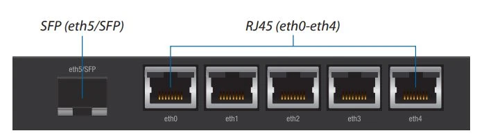 ER-X-SFP EDGEMAX EDGEROUTER