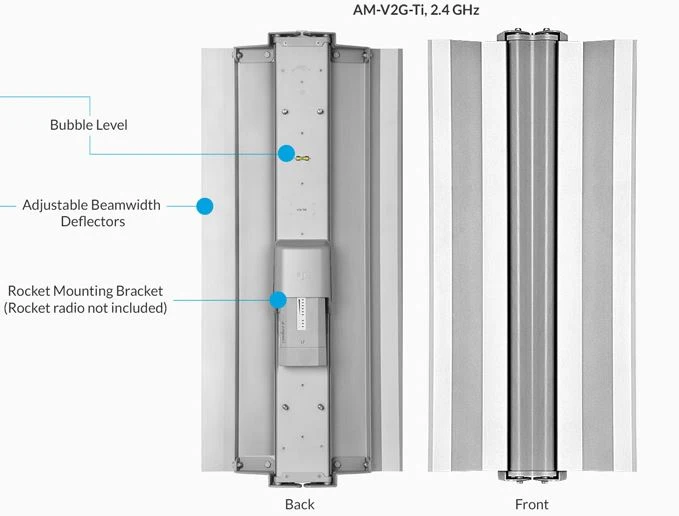 ubiquiti networks sector antenna