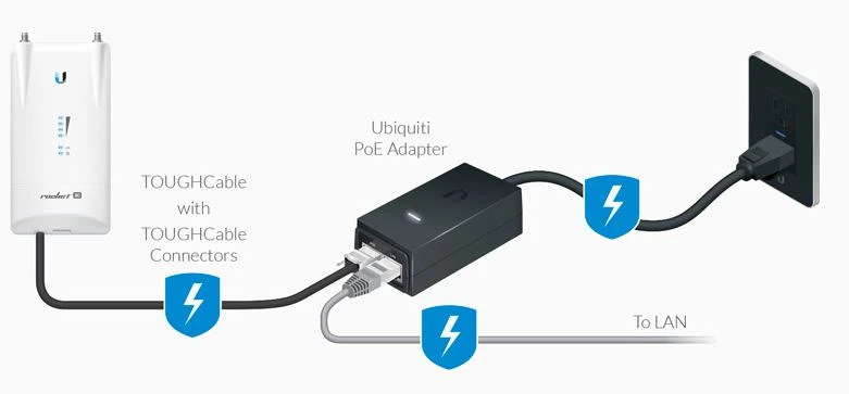 Ubiquiti 24V PoE Adapter POE-24 24W Power Over Ethernet