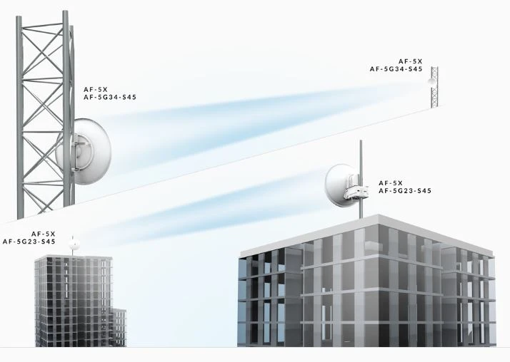 ubiquiti networks AF-5G34-S45 AIRFIBER DISH SLANT 5GHZ 34DBI