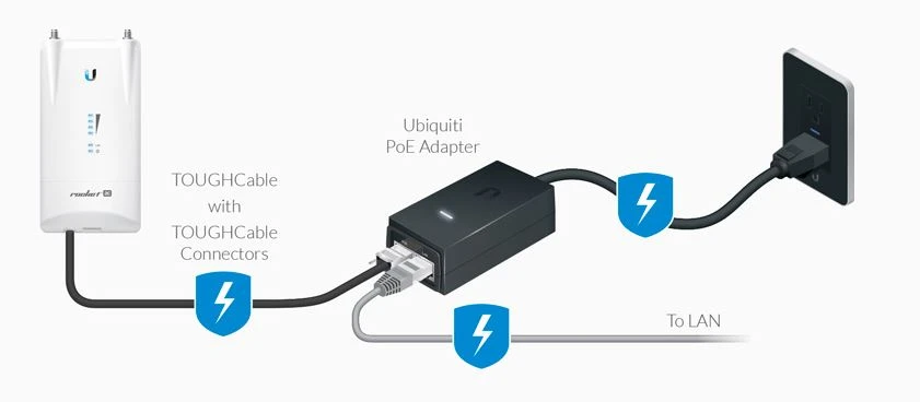 ubiquiti networks  POE-24-AF5X-EU GIGABIT POE ADAPTER