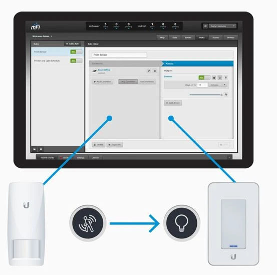 senzor ubiquiti smarthome