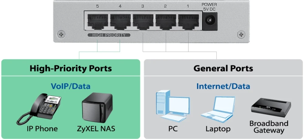 es-105a v3 ethernet switch