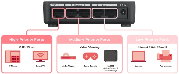gs-105sv2 gigabit switch