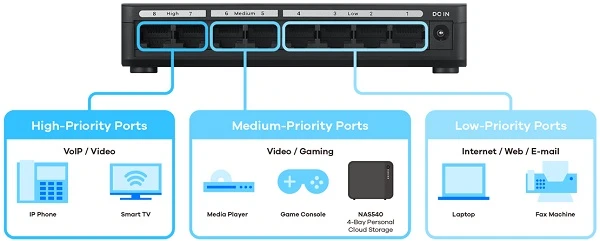 gs-108s v2 gigabit switch