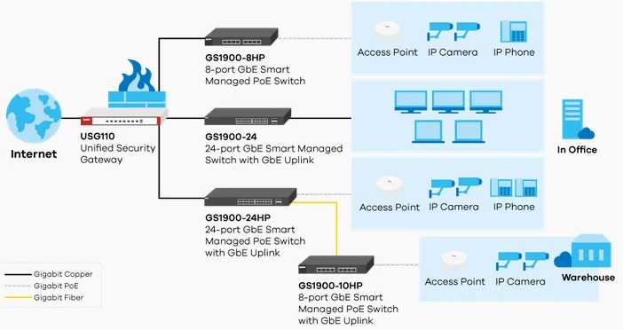 gs1900-24 switch