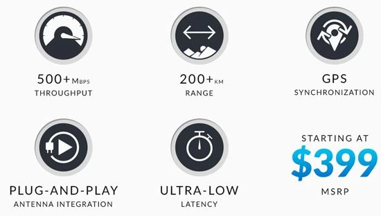ubiquiti airfiber gps poe