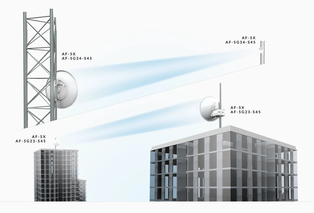 ubiquiti networks AF-3G26-S45 26dbi slant