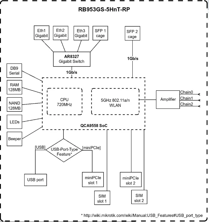 Block diagram