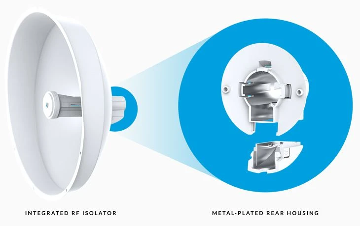 POWERBEAM M5 400 5GHZ ubiquiti