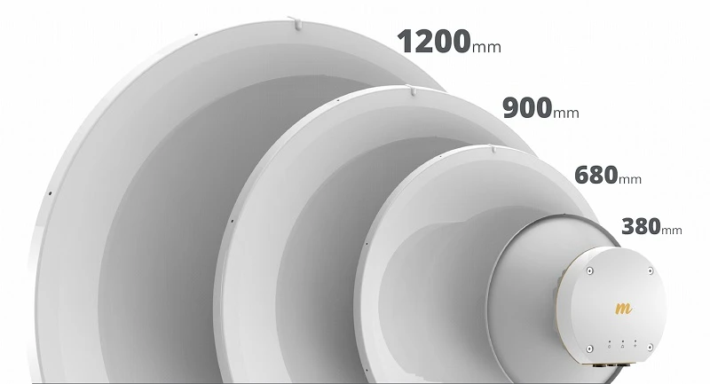 B11 antennas