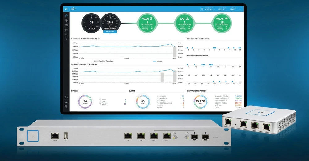 usg-pro-4 unifi gateway pro 2x gigabit ports 2x rj45sfp combo ports