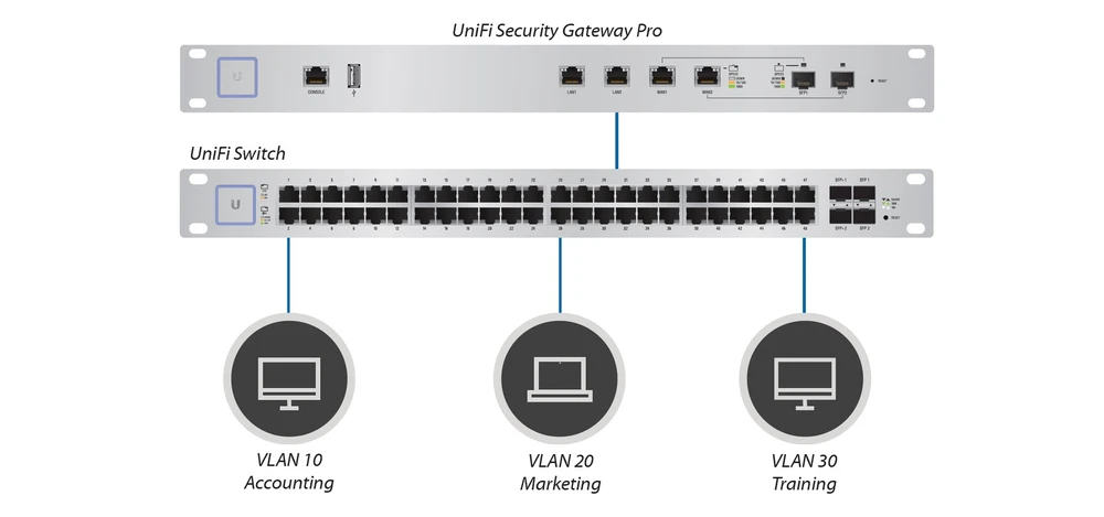 usg-pro-4 support for the vlan network