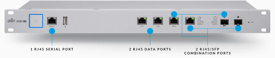 usg-pro-4 optical connectivity