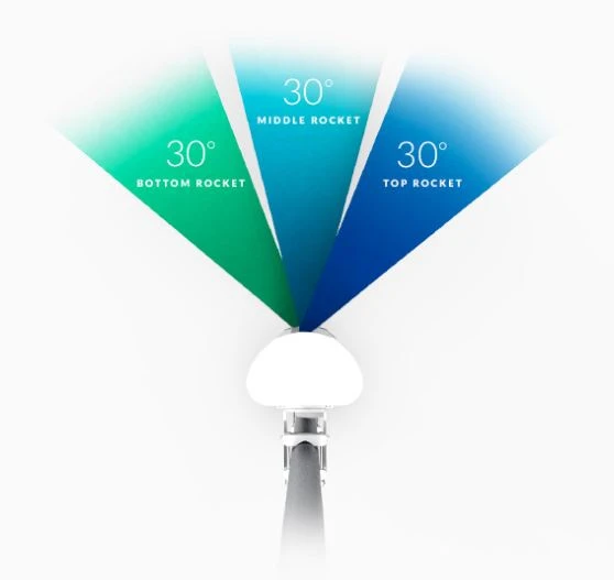 ubiquiti airprism sector ac 5ghz