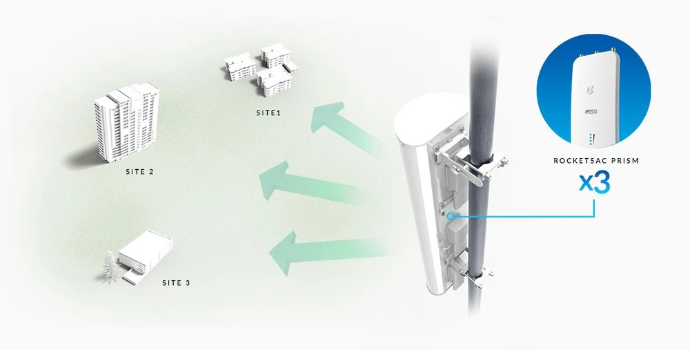 SECTOR ANTENNA ac 5ghz