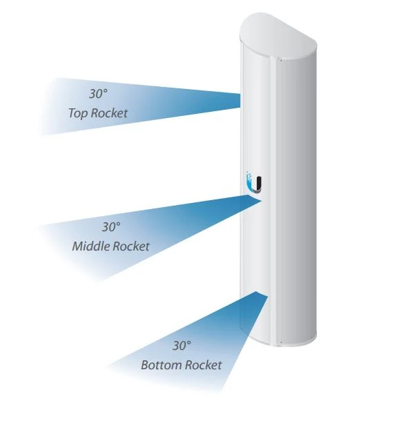 ubiquiti 5ghz ac