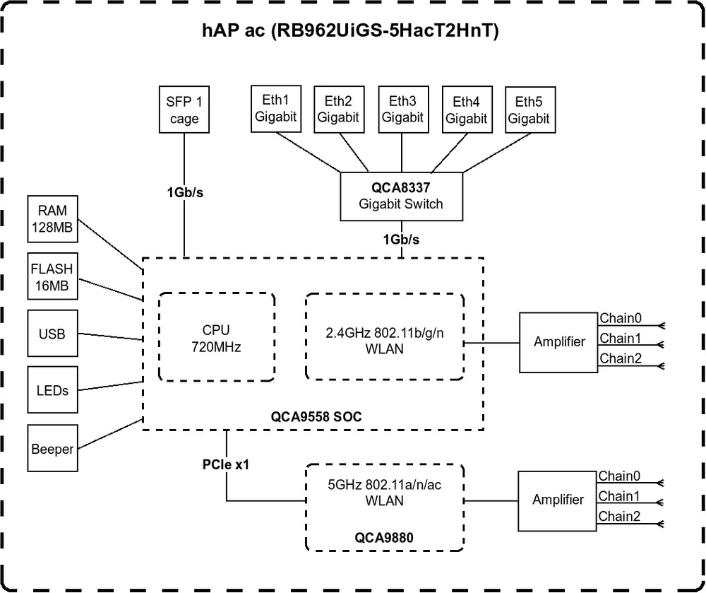 flow chart