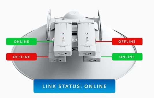 4X4 AIRFIBER NXN