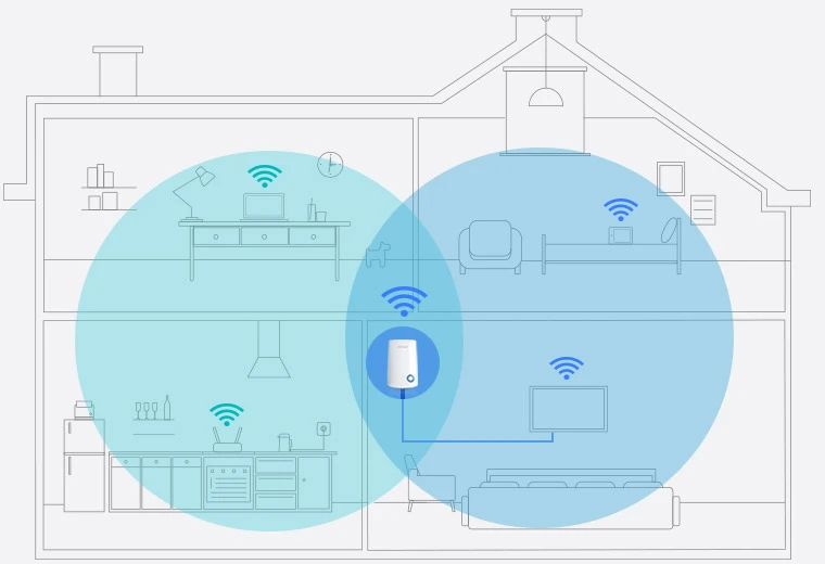 how to increase the wifi coverage