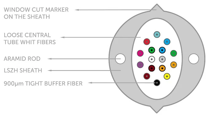 FIBER OPTIC EASY ACCESS CABLE 16C ITU.G.657A2 500M