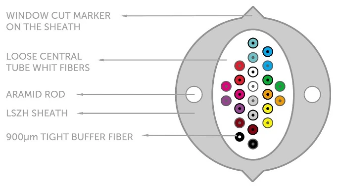 FIBER OPTIC EASY ACCESS CABLE 24C ITU.G.657A2 500M