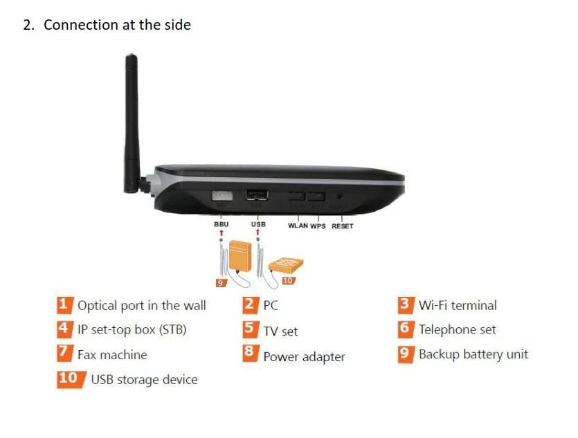 Huawei HG8245 ONT 1x GPON WiFi 4x RJ45 100Mb s 2x RJ11