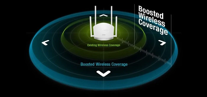 totolink router n600r 5dbi 2.4 GHz 600mb