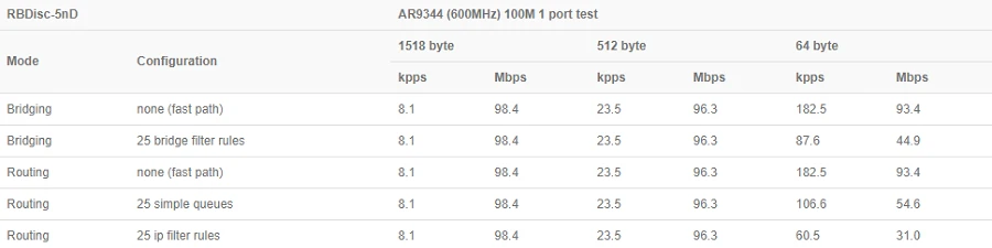 mikrotik routeros