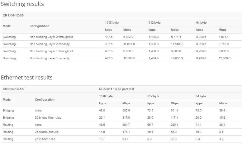 crs106 price