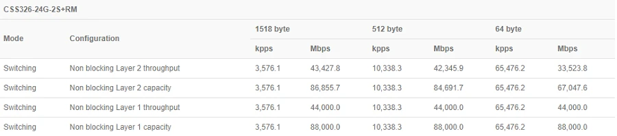 CSS326-24G-2S+RM CLOUD SMART SWITCH