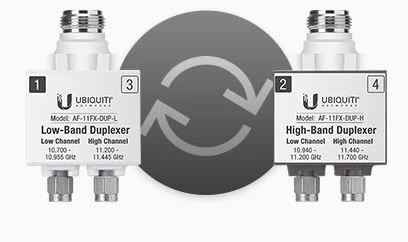 AF-11FX-DUP-L AIRFIBER lowband