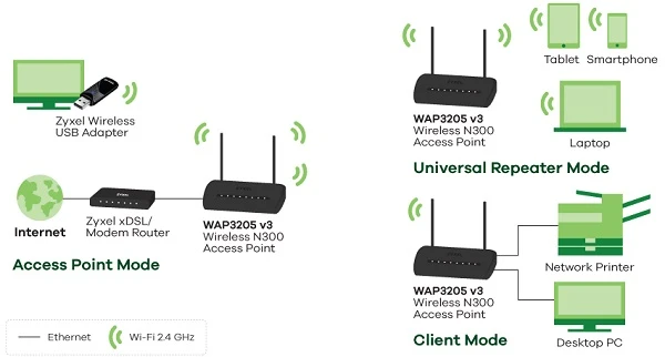 wap3205 v3 wifi access point