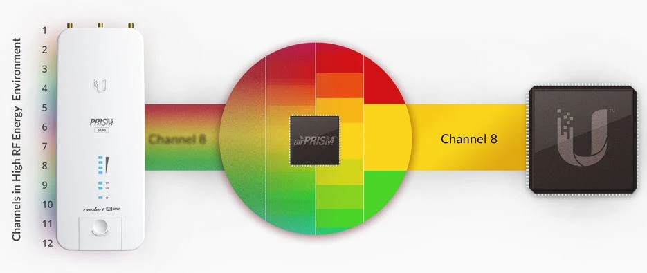 ubiquiti airprism rocket 5ac