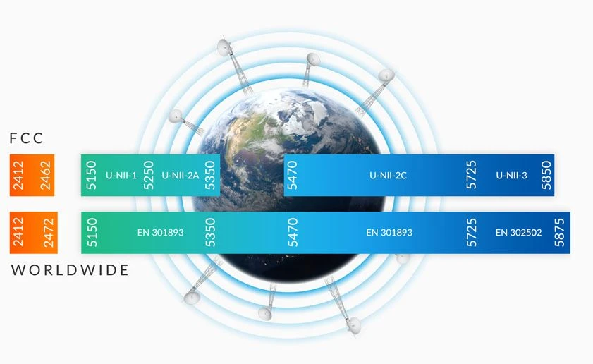 ubiquiti 5ghz 28dbm