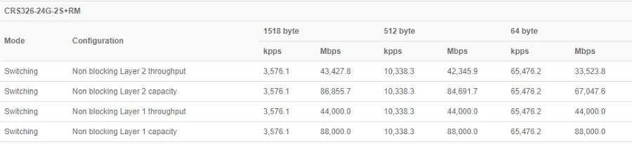 mikrotik crs