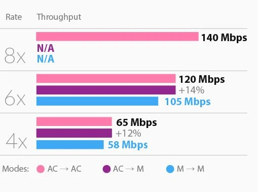 ubiquiti mac 5AC
