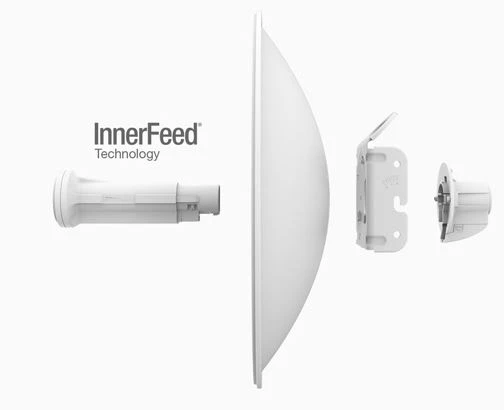 innerfeed ubiquiti POWERBEAM 5AC