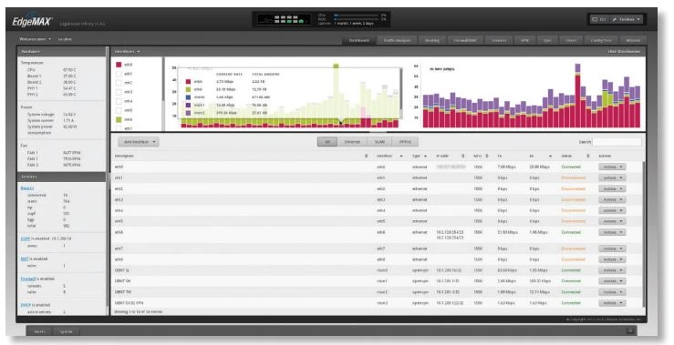 GUI GIGABIT SERIAL PORT ER-8-XG