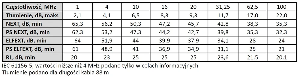 EXTRALINK CAT5E FTP (F / UTP) V2 VONKAJŠÍ TWISTOVANÝ PÁR 305M