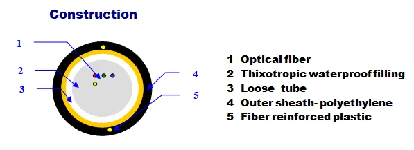 4F AERIAL FIBER OPTIC CABLE 4J SM G652 D DIAMETER 4.7MM 0.5KN WITH FRP FUJIKURA FIBERS INSIDE