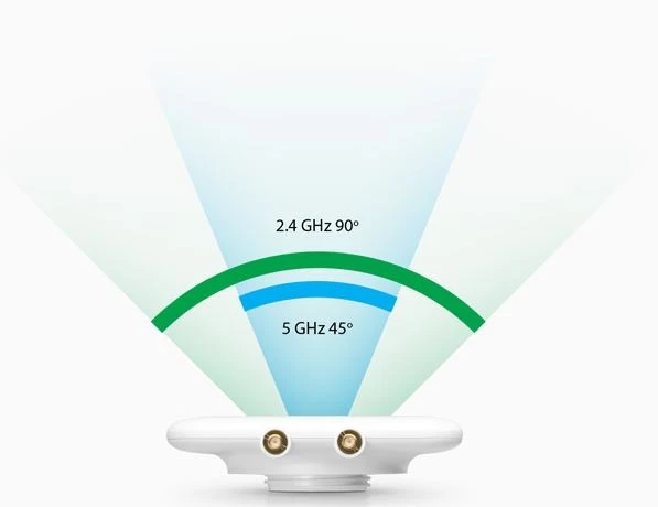 дводіапазонна сітчаста антена ubiquiti uma-d