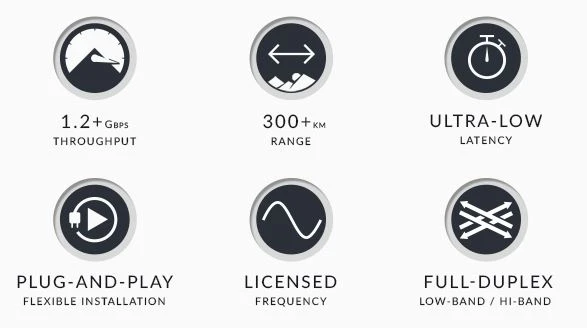 AF-11FX AIRFIBER POE