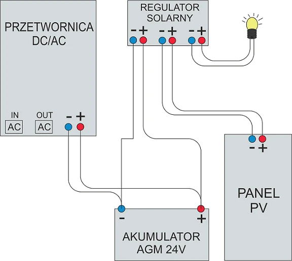 upset diagram