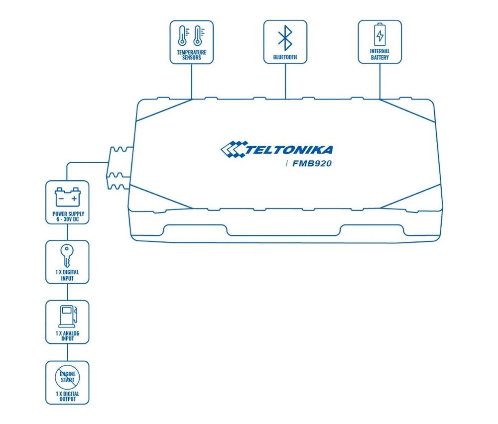 Teltonika FMB920 Schemat