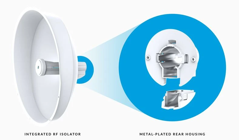 ubiquiti PBE-5AC-ISO-GEN2