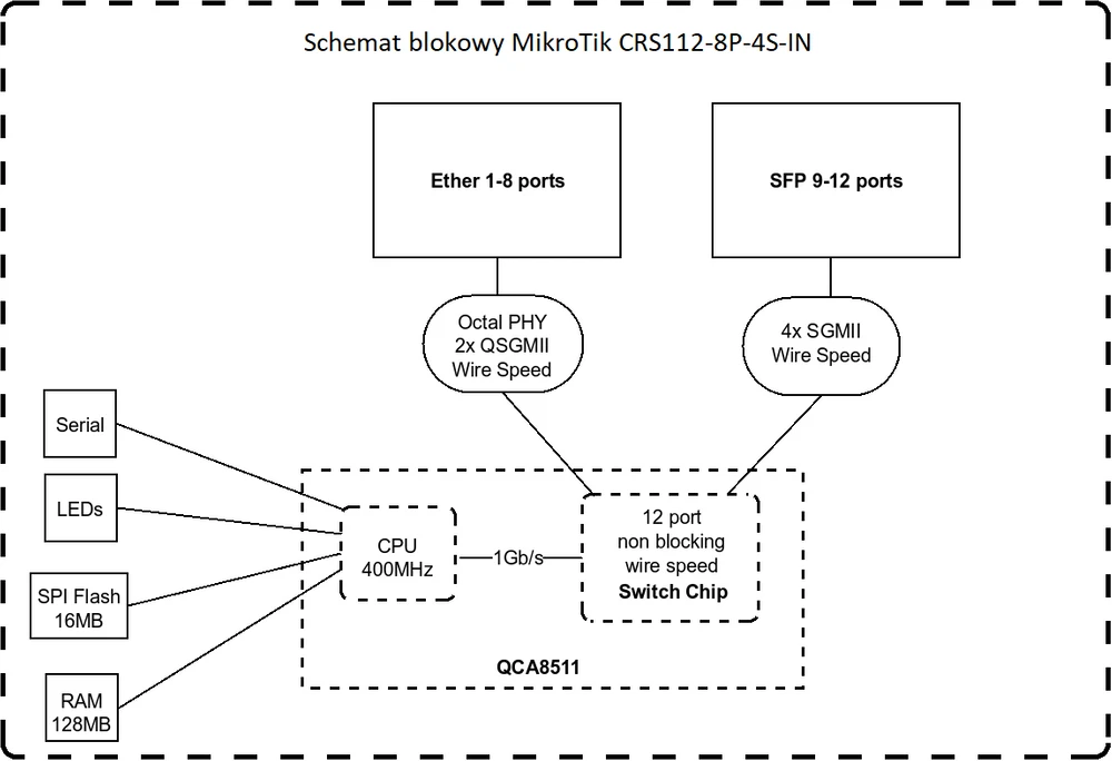 Schemat blokowy