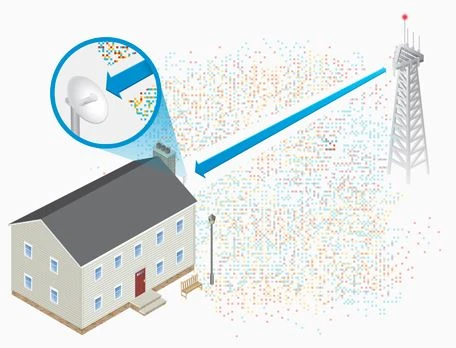 ubiquiti 2,4GHZ, 18DBI