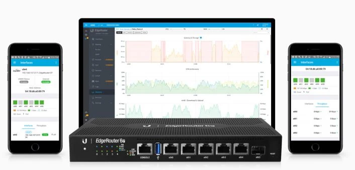 SFP ROUTER er-6p POE