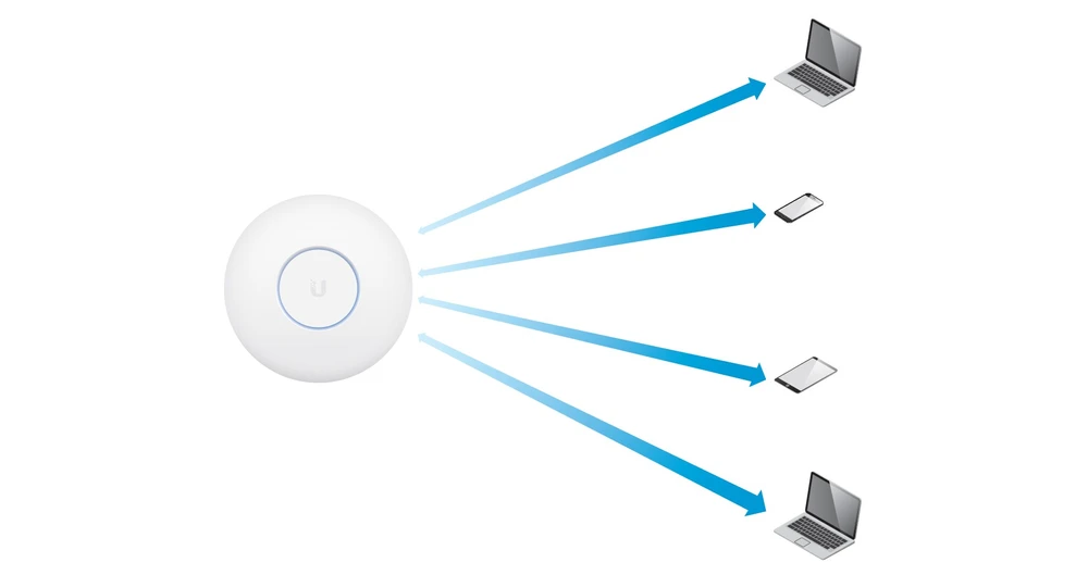 unifi uap ac shd mu despite wave 2